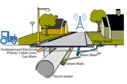 City Utility Engineering